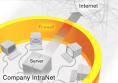 ��ҵ����� Extranet���
